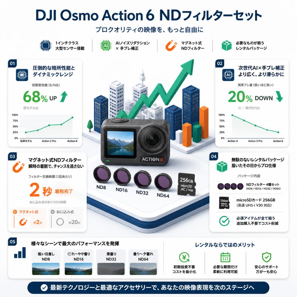 DJI Osmo Action 6  NDフィルターセット セールスポイント