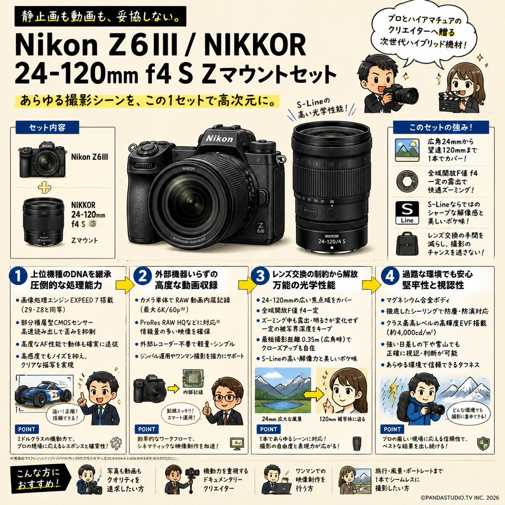 Nikon Z6III / NIKKOR 24-120mm f4 S Zマウントセット 概要