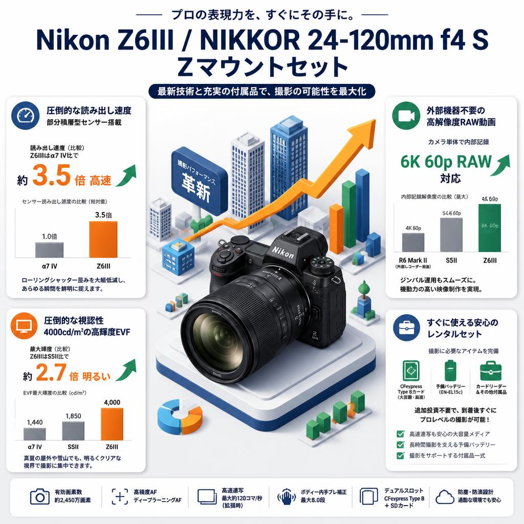 Nikon Z6III / NIKKOR 24-120mm f4 S Zマウントセット セールスポイント