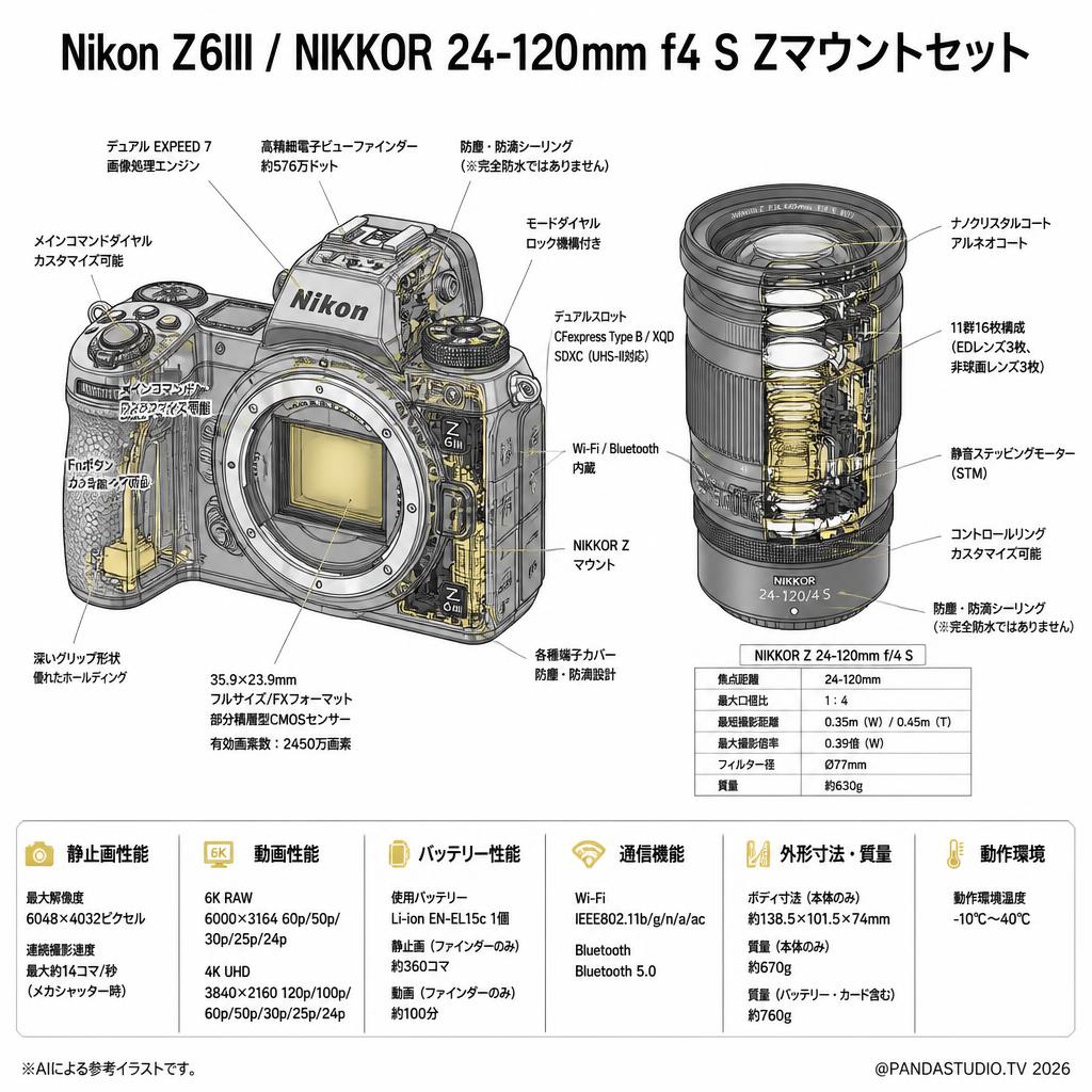 Nikon Z6III / NIKKOR 24-120mm f4 S Zマウントセット スペック
