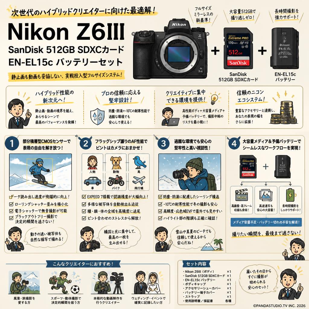 Nikon Z6III / SanDisk 512GB SDXCカード /  EN-EL15c バッテリーセット 概要
