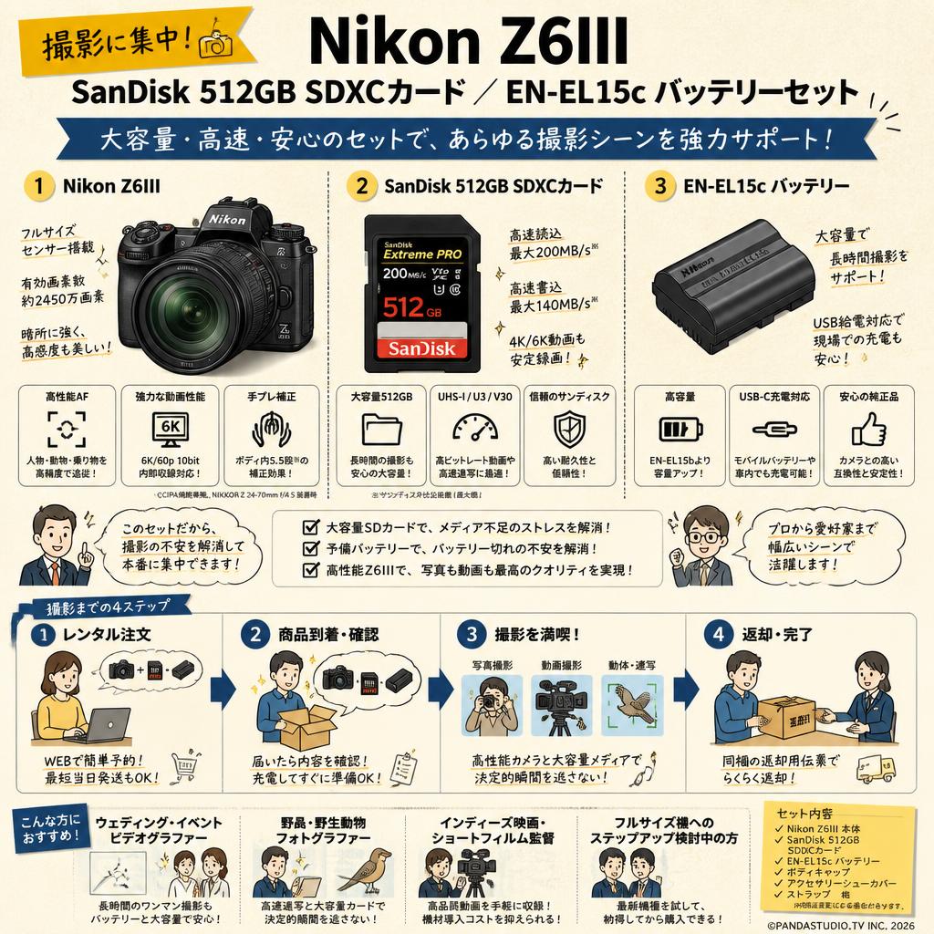Nikon Z6III / SanDisk 512GB SDXCカード /  EN-EL15c バッテリーセット おもな対象のお客様