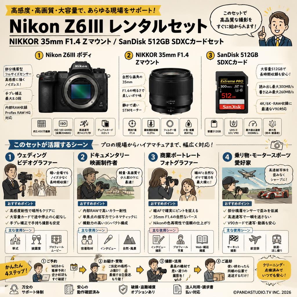 Nikon Z6III / NIKKOR 35mm F1.4 Zマウント / SanDisk 512GB SDXCカードセット おもな対象のお客様