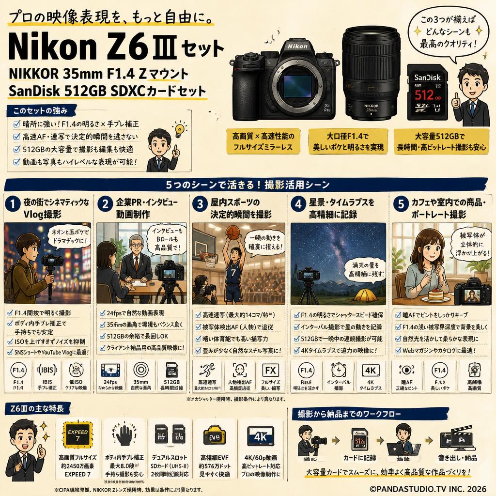 Nikon Z6III / NIKKOR 35mm F1.4 Zマウント / SanDisk 512GB SDXCカードセット 用途