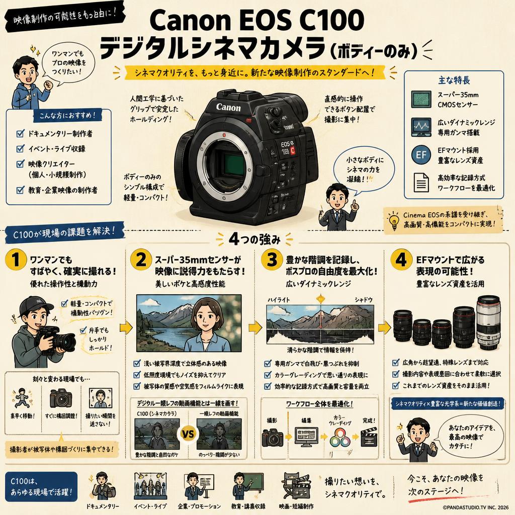 Canon EOS C100 デジタルシネマカメラ（ボディーのみ） 概要