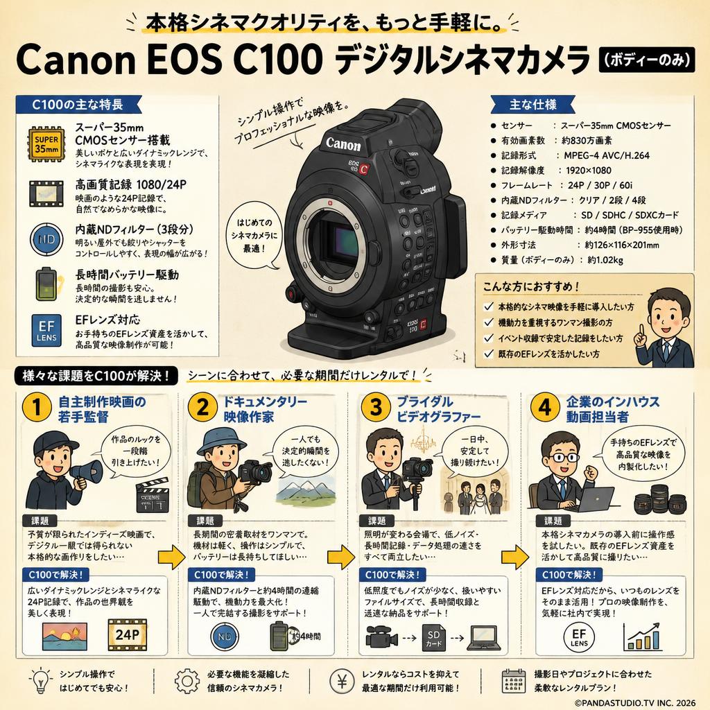 Canon EOS C100 デジタルシネマカメラ（ボディーのみ） おもな対象のお客様