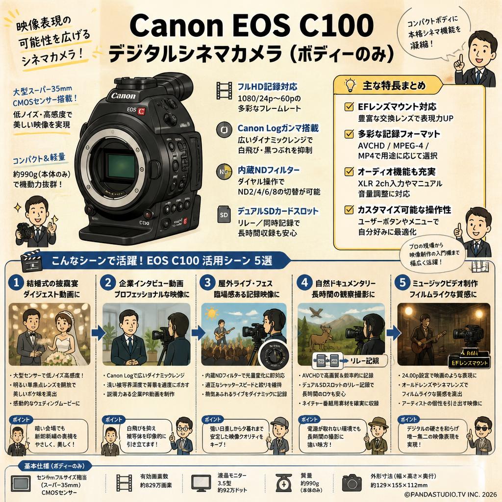 Canon EOS C100 デジタルシネマカメラ（ボディーのみ） 用途