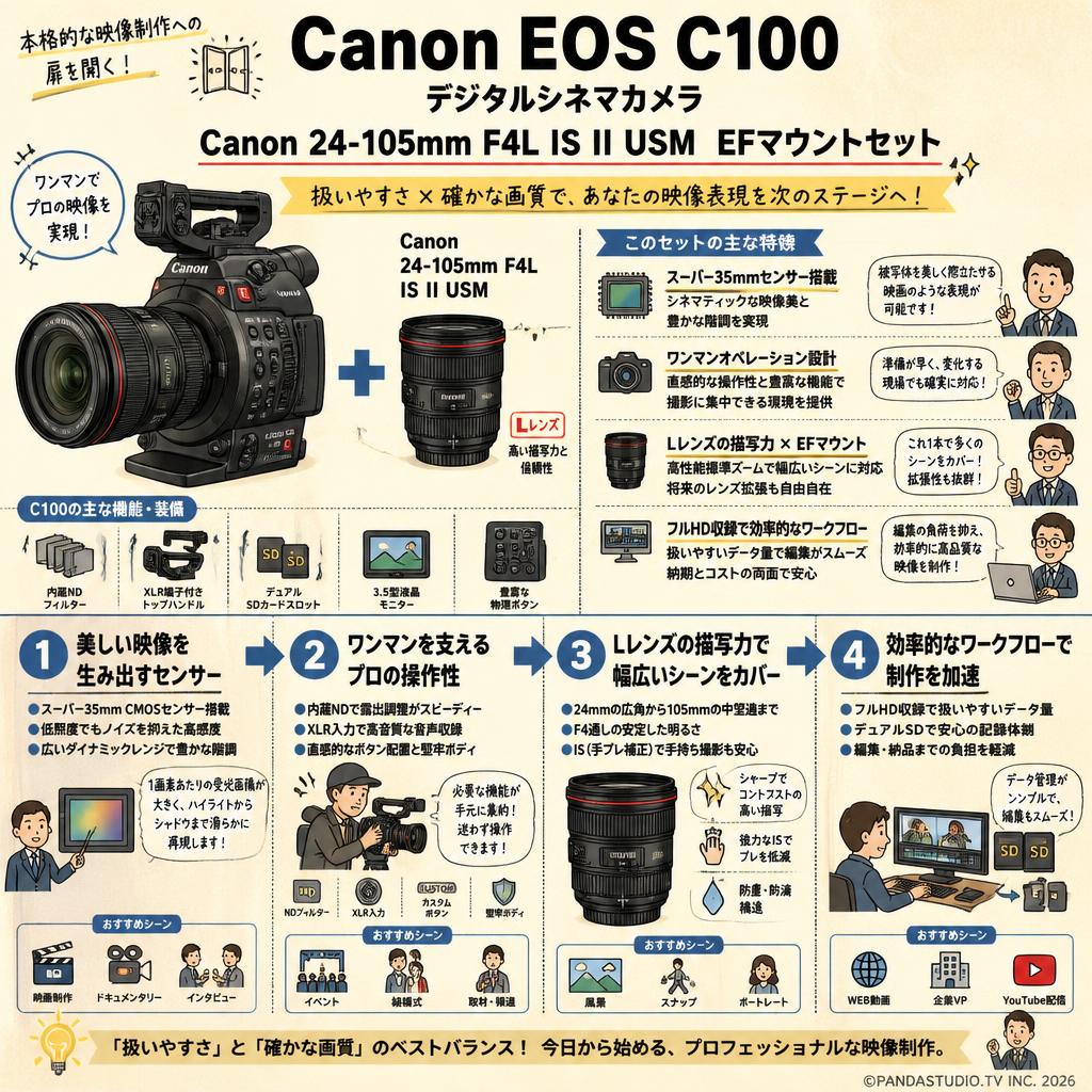 Canon EOS C100 デジタルシネマカメラ / Canon 24-105mm F4L IS II USM EF マウントセット 概要