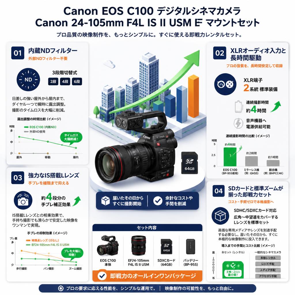 Canon EOS C100 デジタルシネマカメラ / Canon 24-105mm F4L IS II USM EF マウントセット セールスポイント