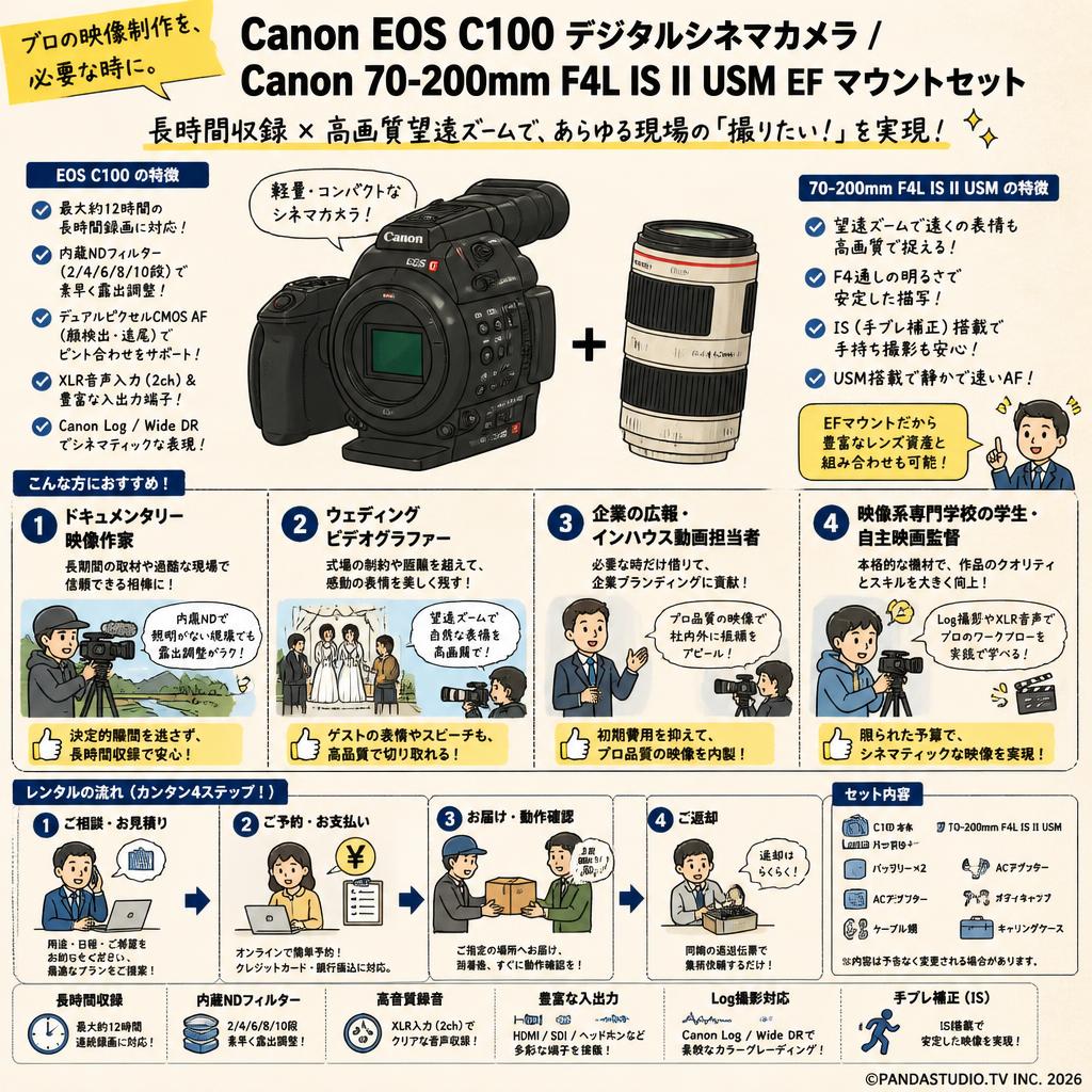 Canon EOS C100 デジタルシネマカメラ / Canon 70-200mm F4L IS II USM EF マウントセット おもな対象のお客様