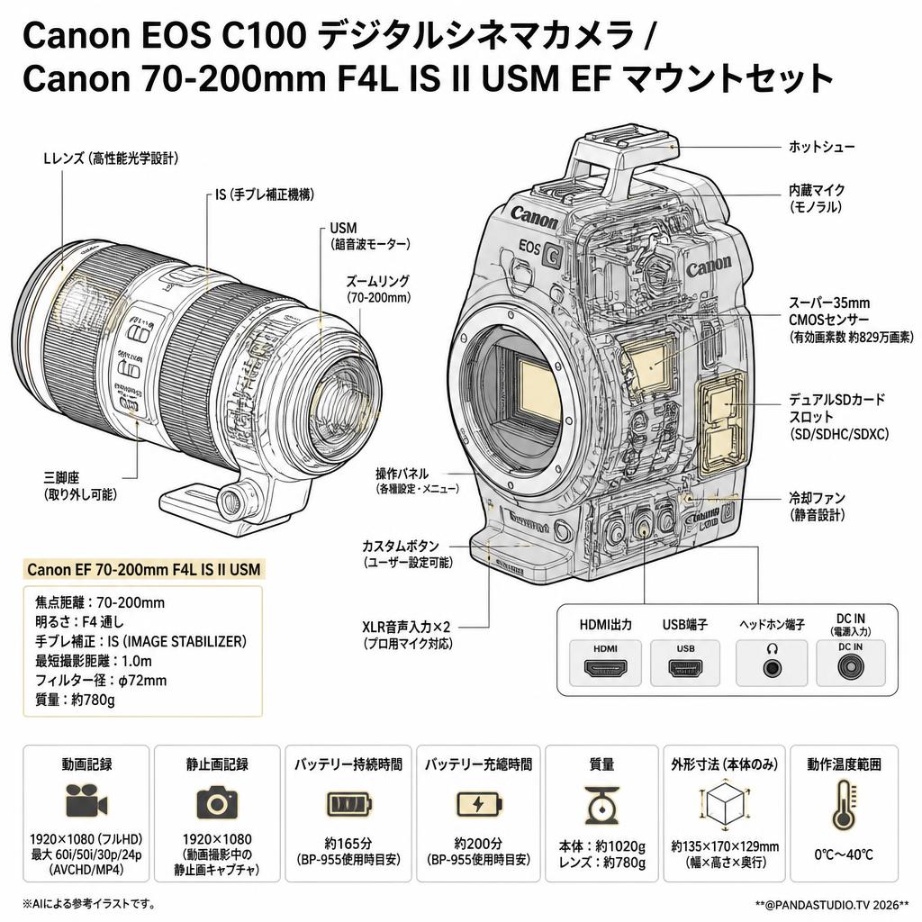 Canon EOS C100 デジタルシネマカメラ / Canon 70-200mm F4L IS II USM EF マウントセット スペック