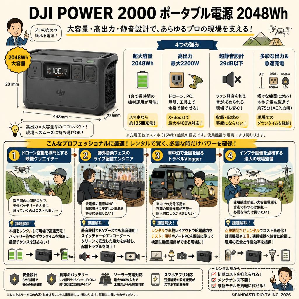 DJI Power 2000 ポータブル電源 2048Wh おもな対象のお客様