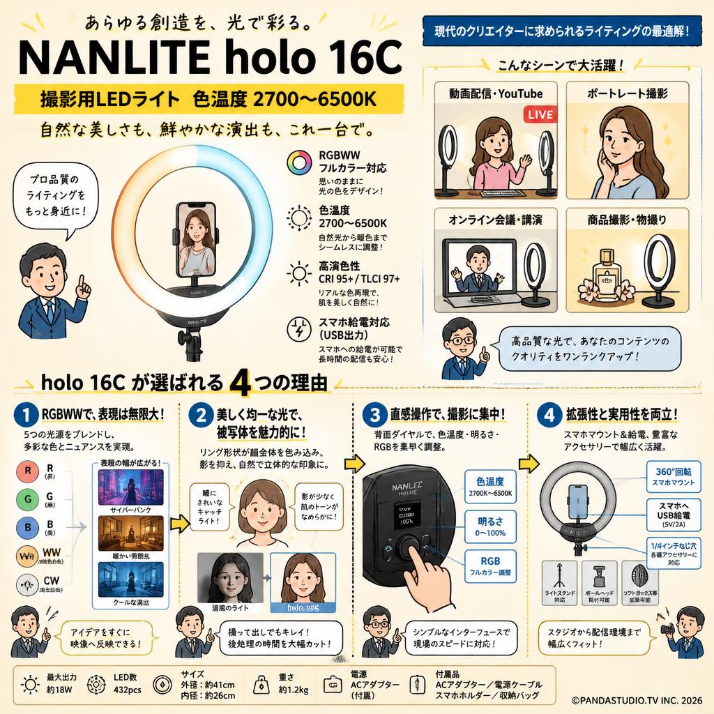 NANLITE holo 16C 撮影用LEDライト 色温度2700～6500K 概要