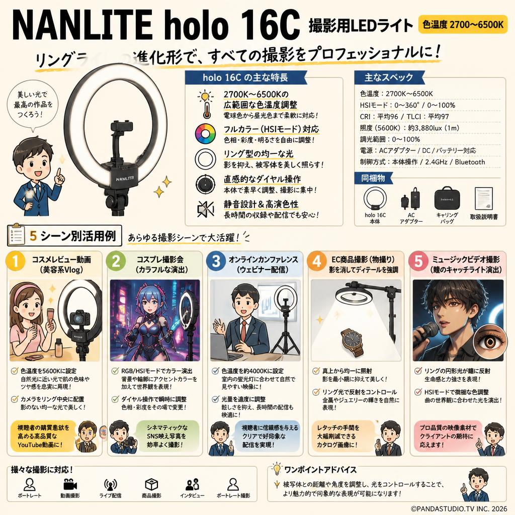 NANLITE holo 16C 撮影用LEDライト 色温度2700～6500K 用途