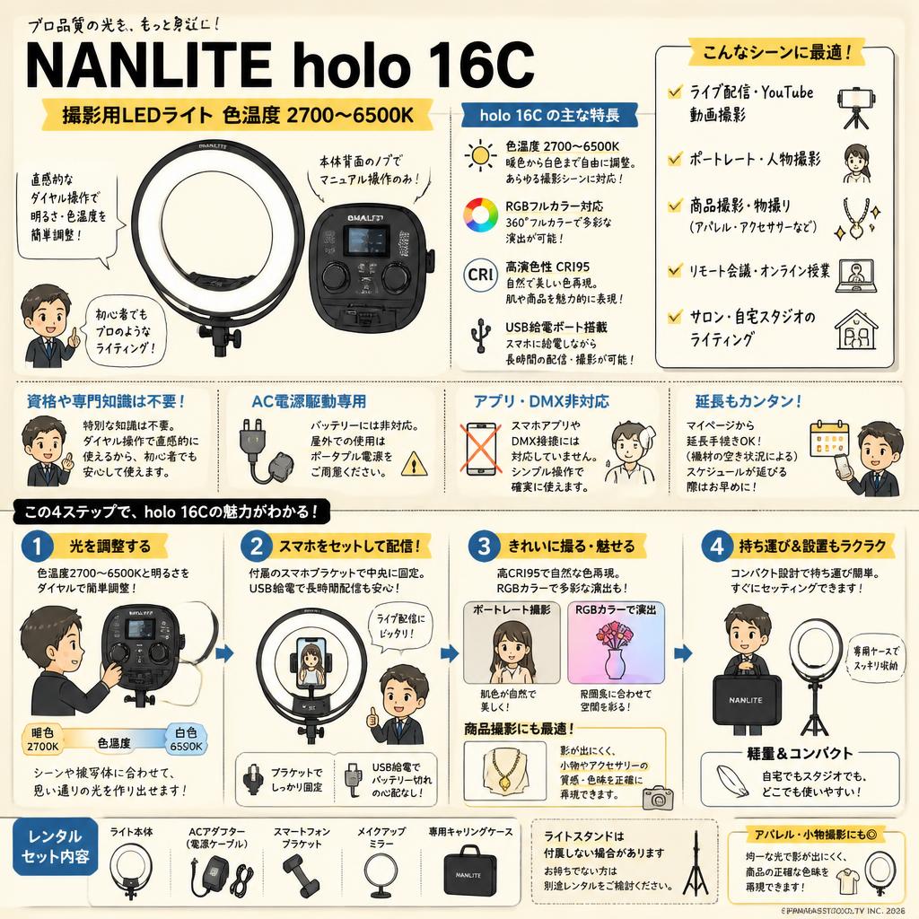 NANLITE holo 16C 撮影用LEDライト 色温度2700～6500K FAQ（よくある質問と答え）