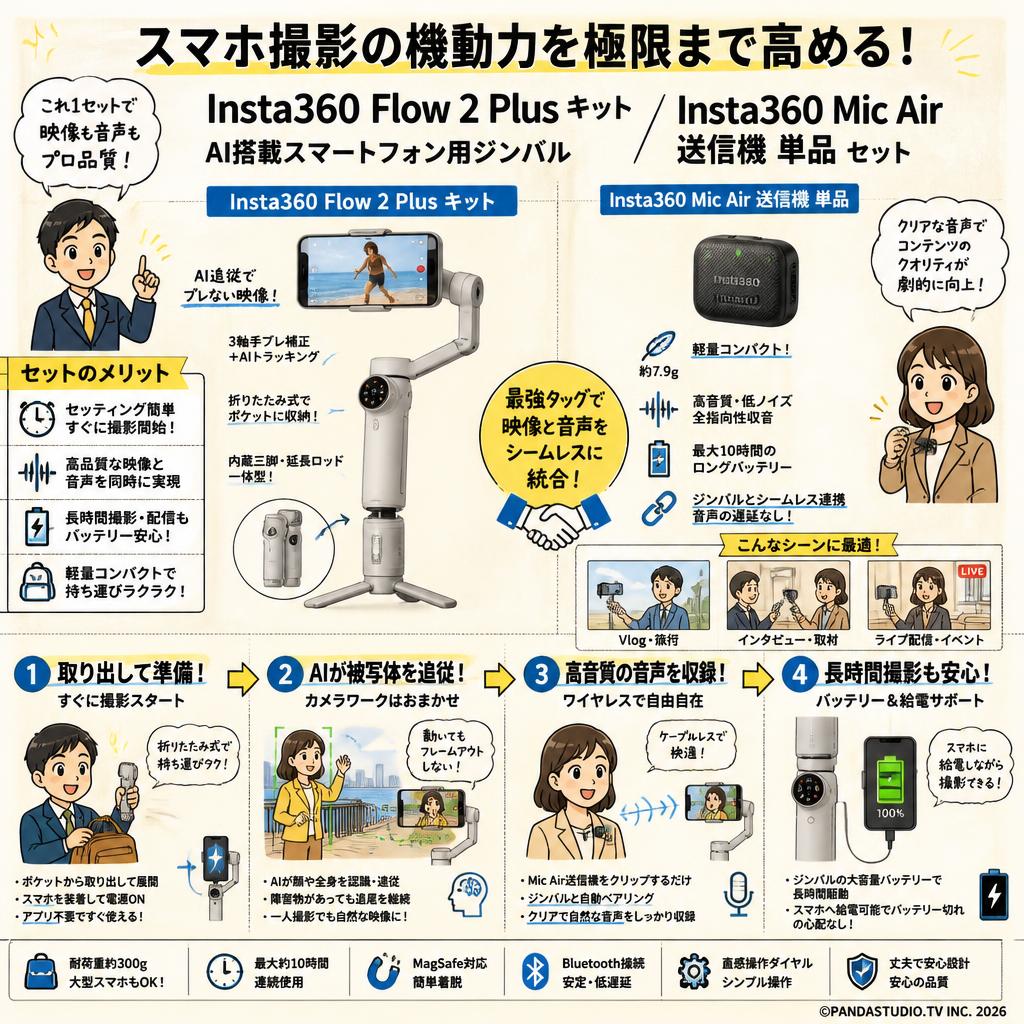 Insta360 Flow 2 Plus キット AI搭載スマートフォン用ジンバル / Insta360 Mic Air 送信機 単品 セット 概要