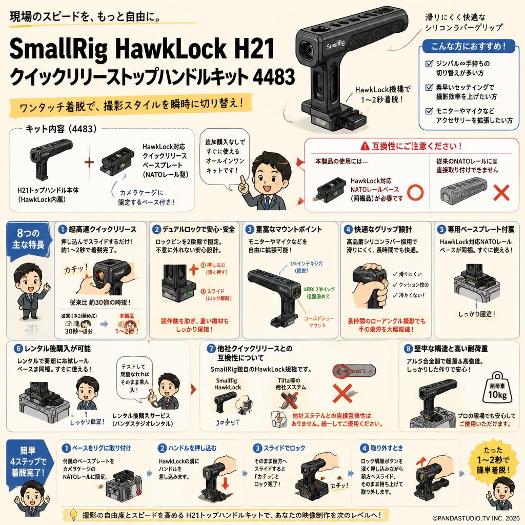 SmallRig HawkLock H21クイックリリーストップハンドルキット 4483 FAQ（よくある質問と答え）