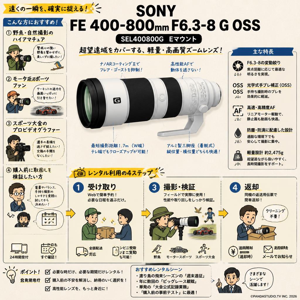 SONY FE 400-800mm F6.3-8 G OSS SEL400800G Eマウント おもな対象のお客様