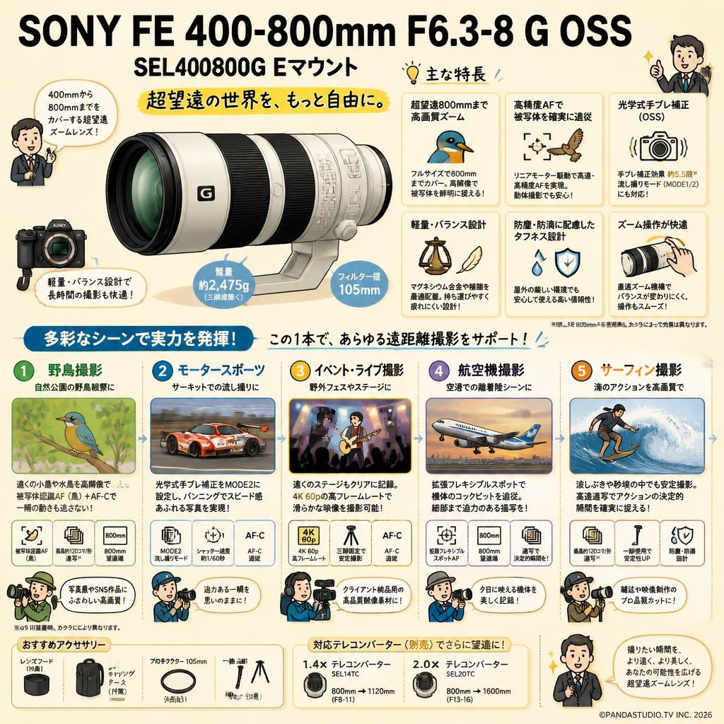SONY FE 400-800mm F6.3-8 G OSS SEL400800G Eマウント 用途