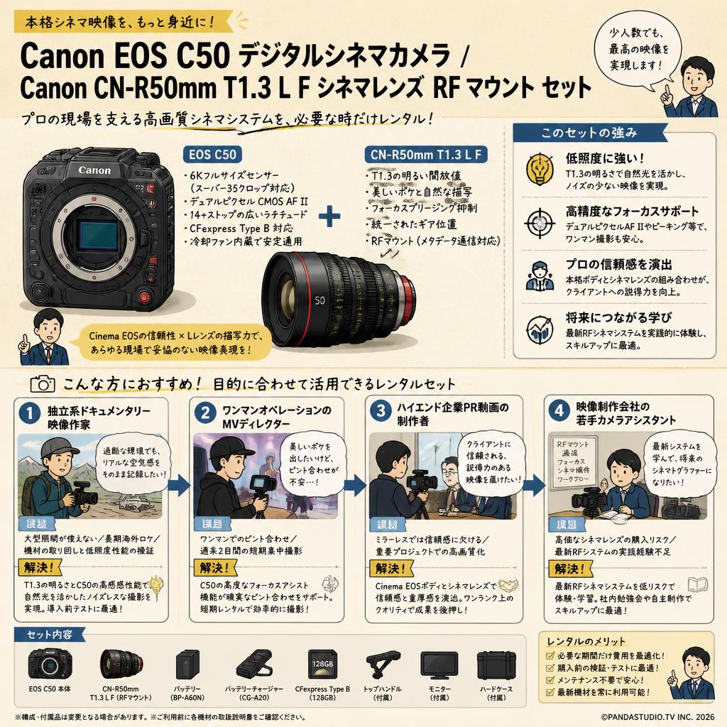 Canon EOS C50 デジタルシネマカメラ / Canon CN-R50mm T1.3 L F シネマレンズ  RF マウント セット おもな対象のお客様