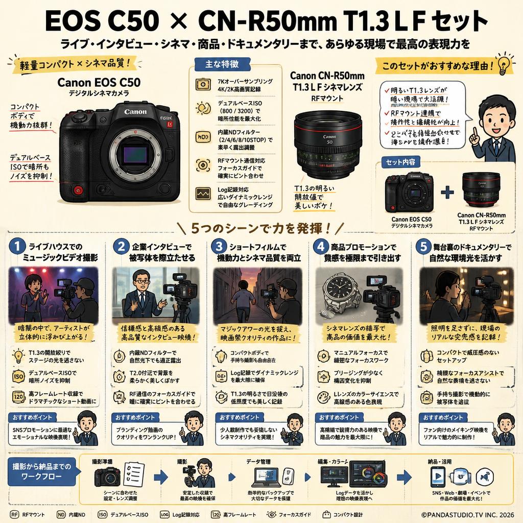 Canon EOS C50 デジタルシネマカメラ / Canon CN-R50mm T1.3 L F シネマレンズ  RF マウント セット 用途