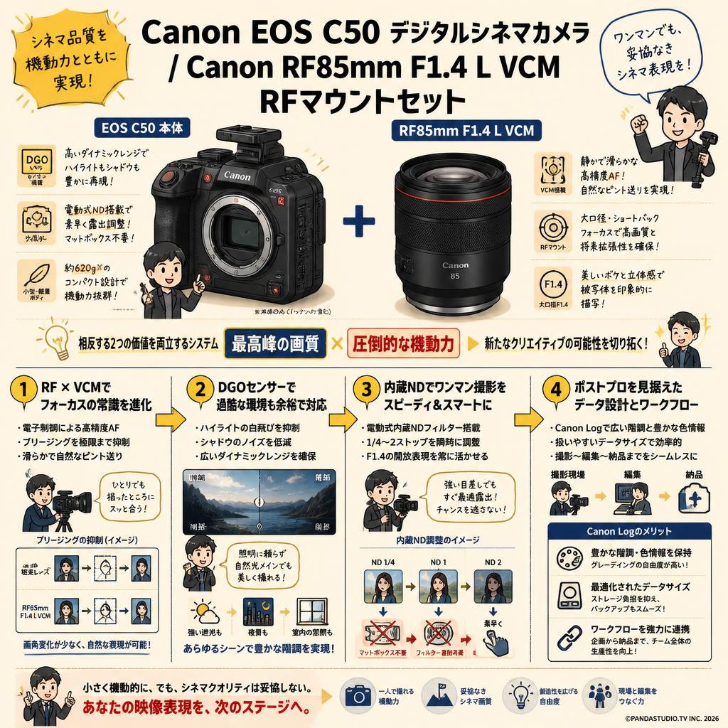 Canon EOS C50 デジタルシネマカメラ / Canon RF85mm F1.4 L VCM RFマウントセット 概要