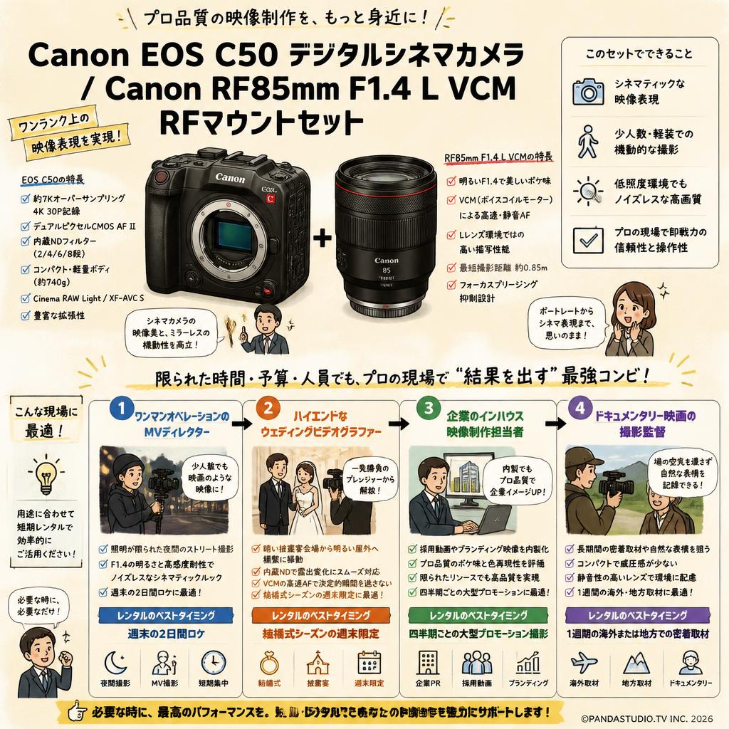Canon EOS C50 デジタルシネマカメラ / Canon RF85mm F1.4 L VCM RFマウントセット おもな対象のお客様