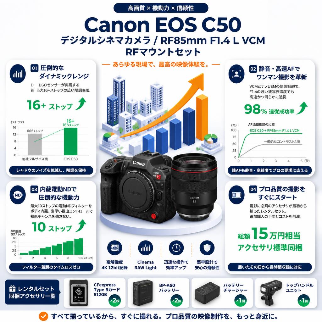 Canon EOS C50 デジタルシネマカメラ / Canon RF85mm F1.4 L VCM RFマウントセット セールスポイント