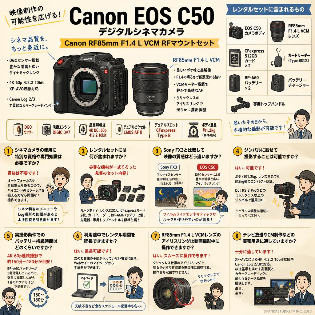 Canon EOS C50 デジタルシネマカメラ / Canon RF85mm F1.4 L VCM RFマウントセット FAQ（よくある質問と答え）