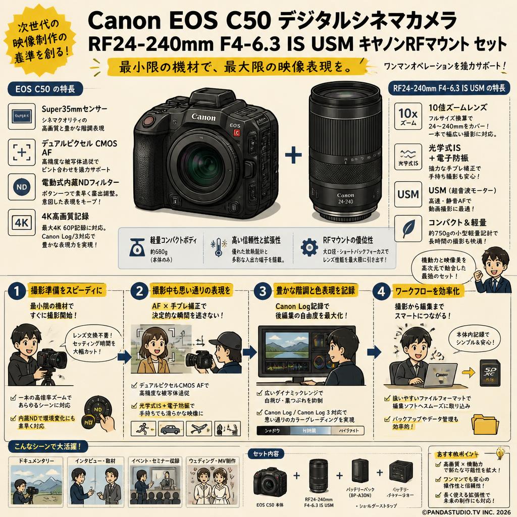 Canon EOS C50 デジタルシネマカメラ / Canon RF24-240mm F4-6.3 IS USM キヤノンRFマウント セット 概要