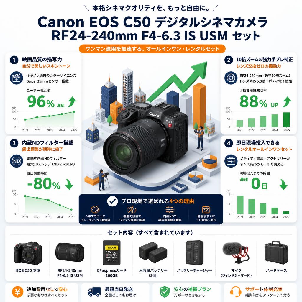 Canon EOS C50 デジタルシネマカメラ / Canon RF24-240mm F4-6.3 IS USM キヤノンRFマウント セット セールスポイント