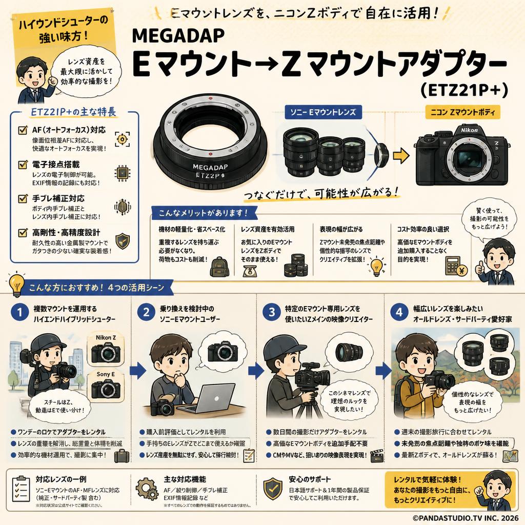MEGADAP  Eマウント→Z マウントアダプター ( ETZ21P＋) おもな対象のお客様