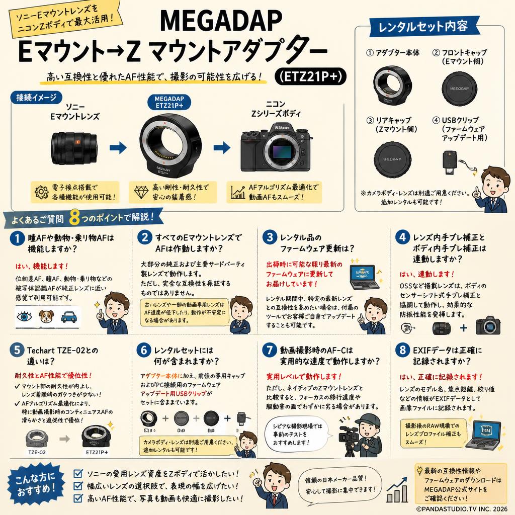 MEGADAP  Eマウント→Z マウントアダプター ( ETZ21P＋) FAQ（よくある質問と答え）