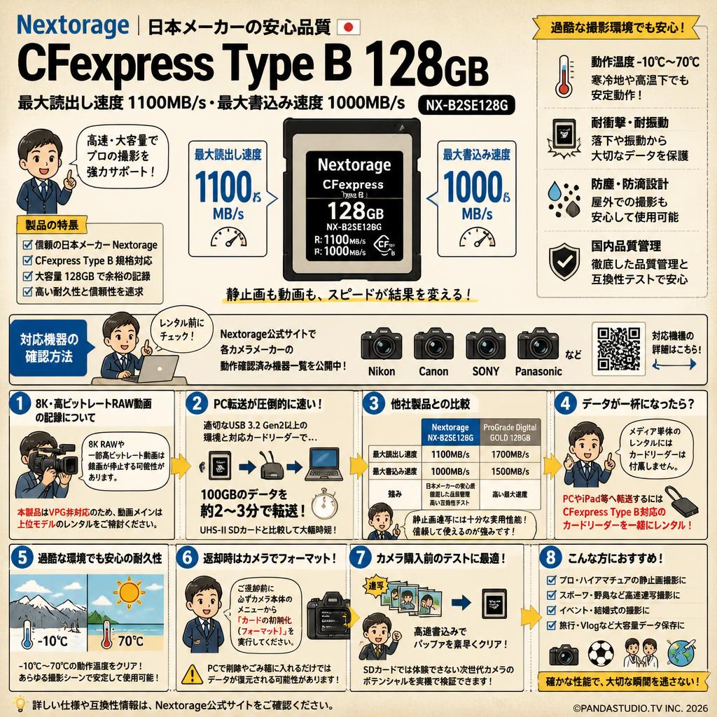 Nextorage 日本メーカー CFexpress TypeB 128GB 最大読出し速度1100MB/s 最大書込み速度1000MB/s NX-B2SE128G FAQ（よくある質問と答え）