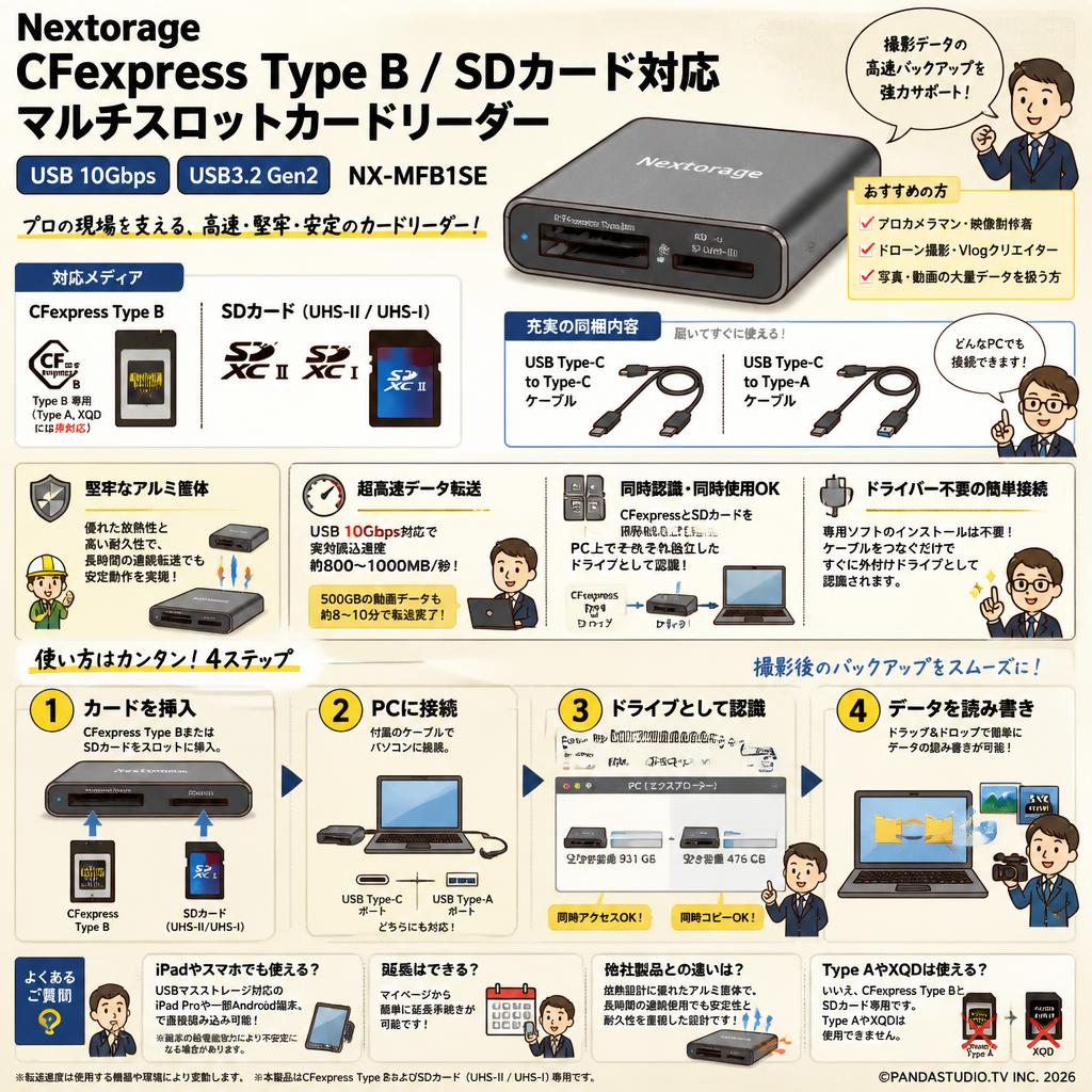 Nextorage CFexpress Type Bメモリーカード/SDカード対応 マルチスロットカードリーダー USB 10Gbps USB3.2 Gen2 NX-MFB1SE FAQ（よくある質問と答え）