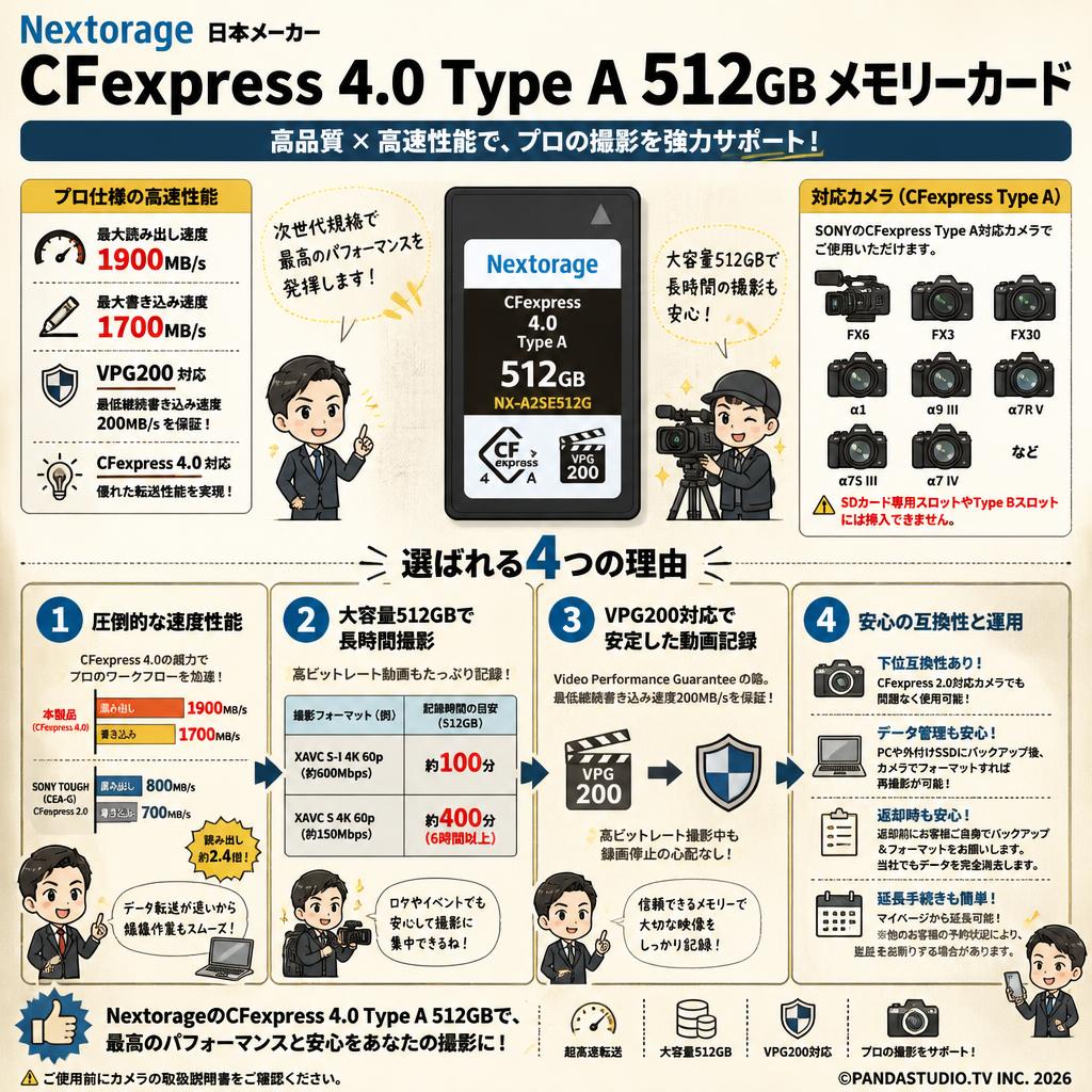 Nextorage 日本メーカー CFexpress 4.0 Type A 512GBメモリーカード VPG200 最大読み出し速度1900MB/s 最大書き込み速度1700MB/s NX-A2SE512G FAQ（よくある質問と答え）