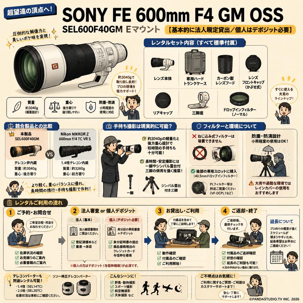 SONY FE 600mm F4 GM OSS SEL600F40GM Eマウント【基本的に法人限定貸出／個人はデポジット必要】 FAQ（よくある質問と答え）