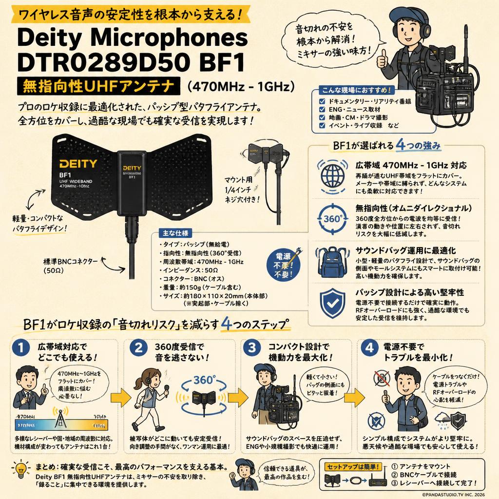 Deity Microphones DTR0289D50 BF1 無指向性UHFアンテナ(470MHz - 1GHz) 概要