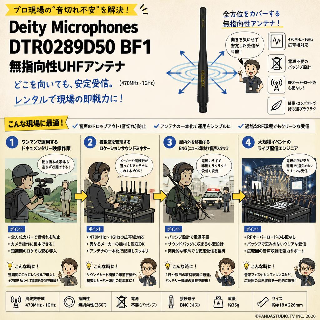 Deity Microphones DTR0289D50 BF1 無指向性UHFアンテナ(470MHz - 1GHz) おもな対象のお客様