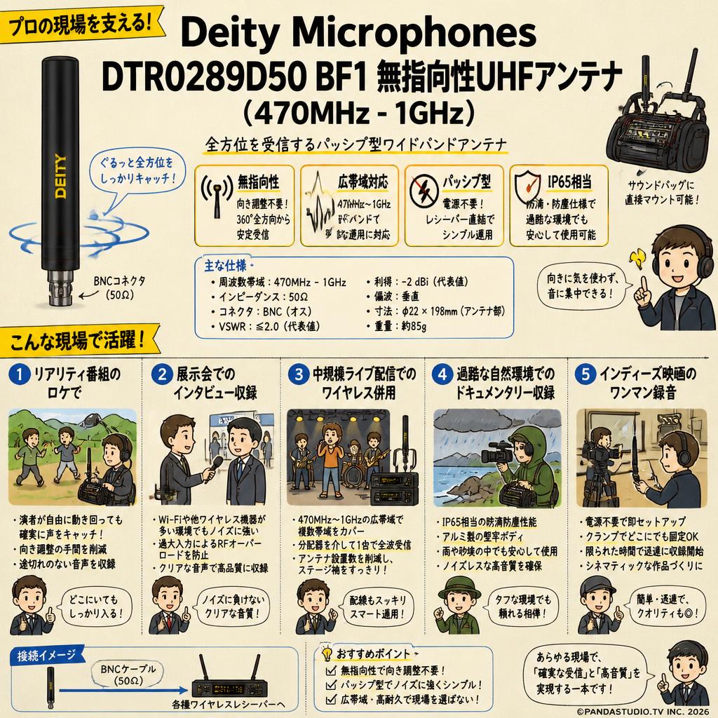 Deity Microphones DTR0289D50 BF1 無指向性UHFアンテナ(470MHz - 1GHz) 用途
