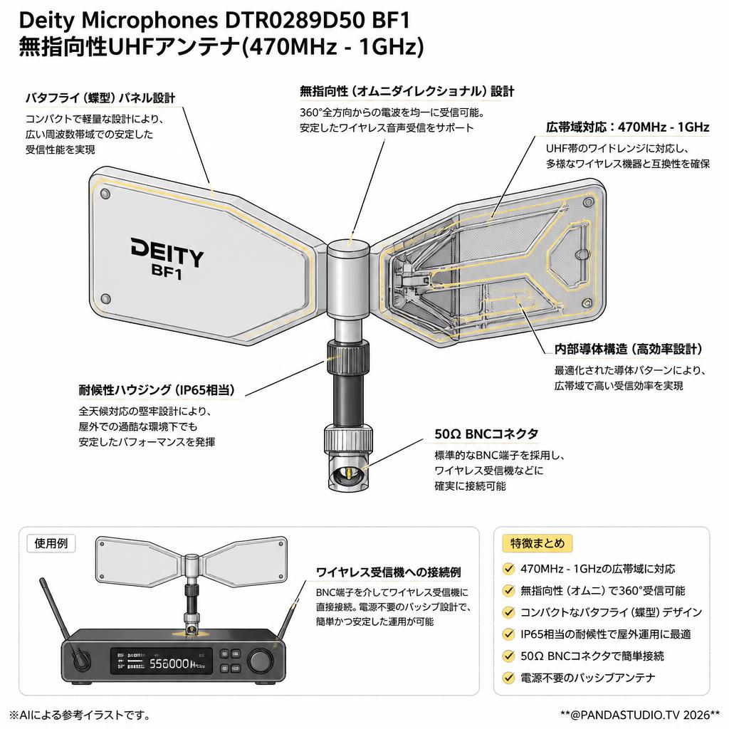 Deity Microphones DTR0289D50 BF1 無指向性UHFアンテナ(470MHz - 1GHz) スペック