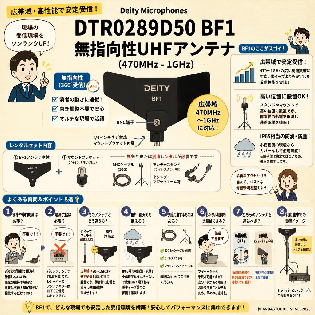 Deity Microphones DTR0289D50 BF1 無指向性UHFアンテナ(470MHz - 1GHz) FAQ（よくある質問と答え）