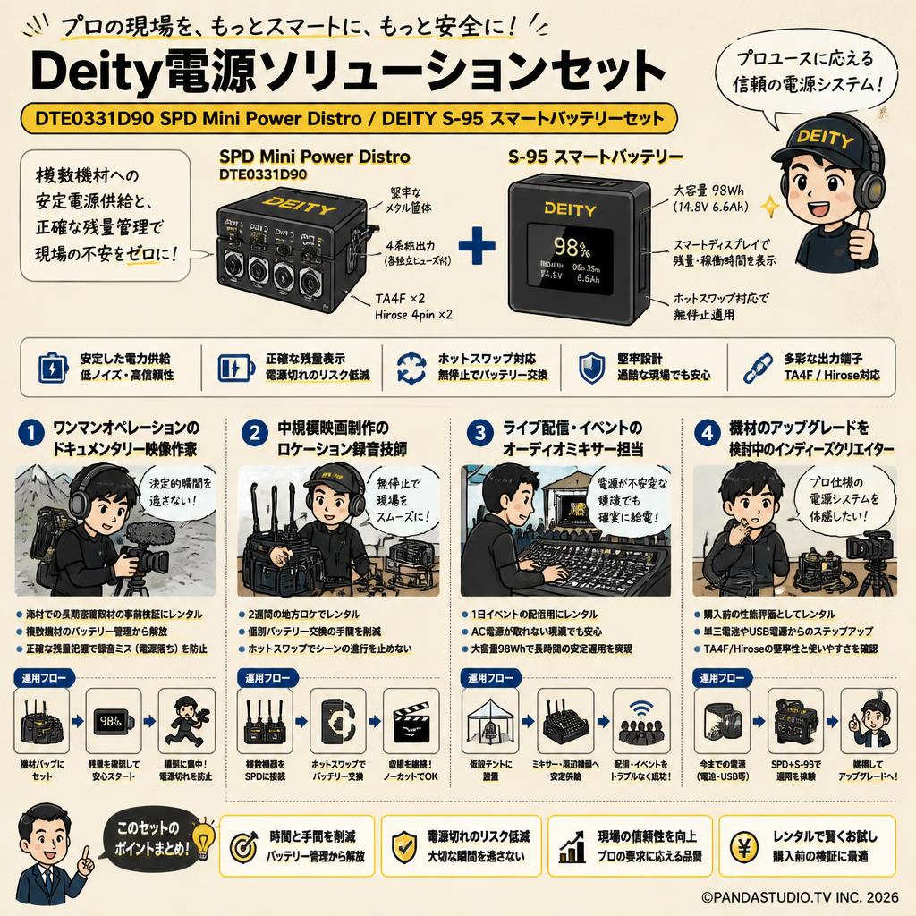 Deity Microphones DTE0331D90 SPD Mini Power Distro / DEITY Microphones S-95 スマートバッテリーセット おもな対象のお客様