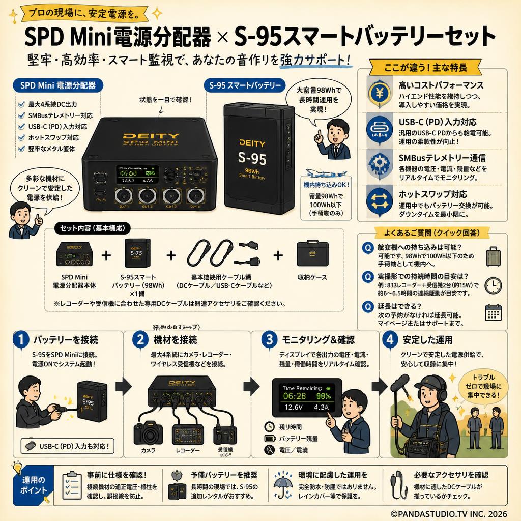 Deity Microphones DTE0331D90 SPD Mini Power Distro / DEITY Microphones S-95 スマートバッテリーセット FAQ（よくある質問と答え）
