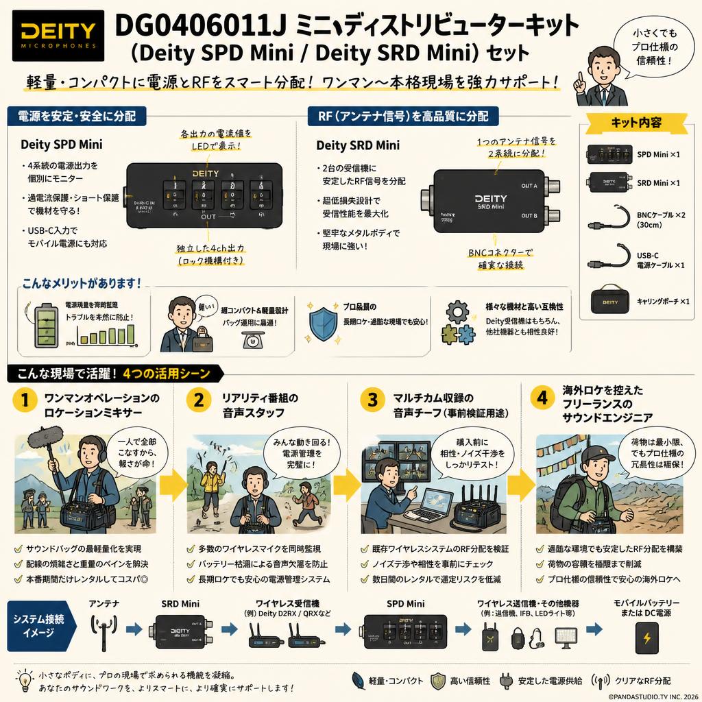 Deity Microphones DG0406011J ミニディストリビューターキット（Deity SPD Mini / Deity SRD Mini）セット おもな対象のお客様