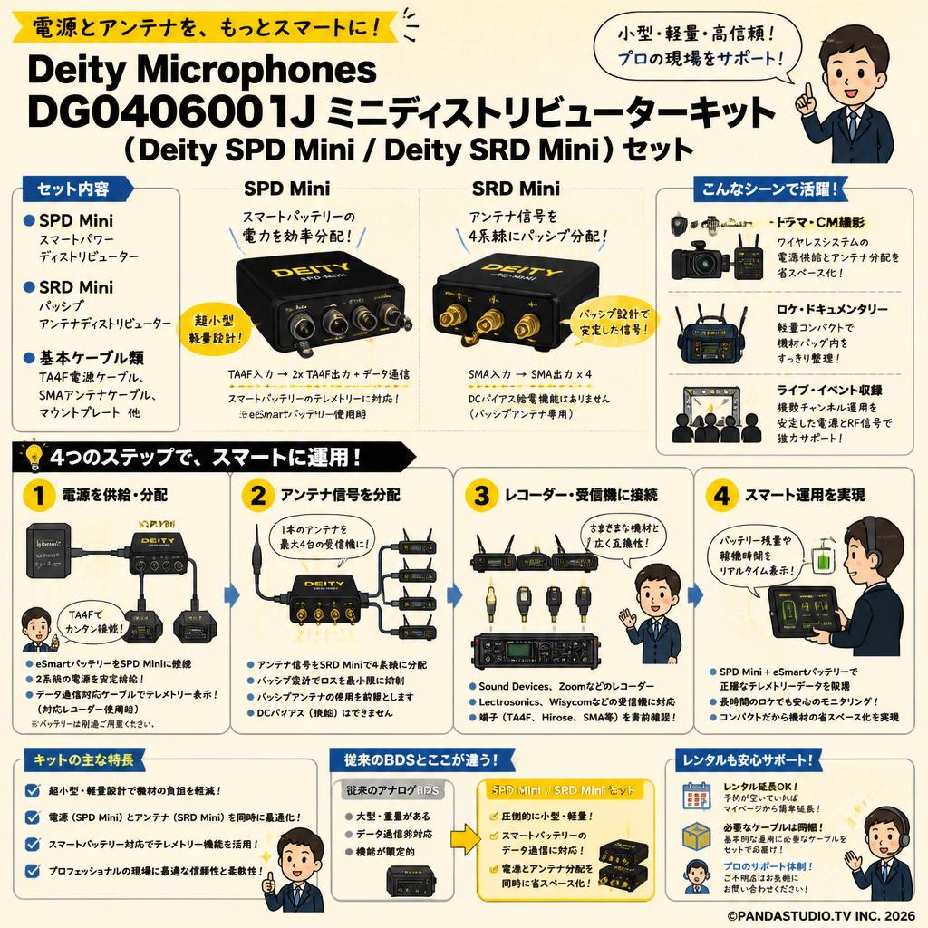 Deity Microphones DG0406011J ミニディストリビューターキット（Deity SPD Mini / Deity SRD Mini）セット FAQ（よくある質問と答え）