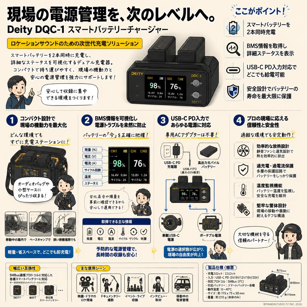 Deity Microphones DTS0287D67 Deity DQC-1 スマートバッテリーチャージャー 概要