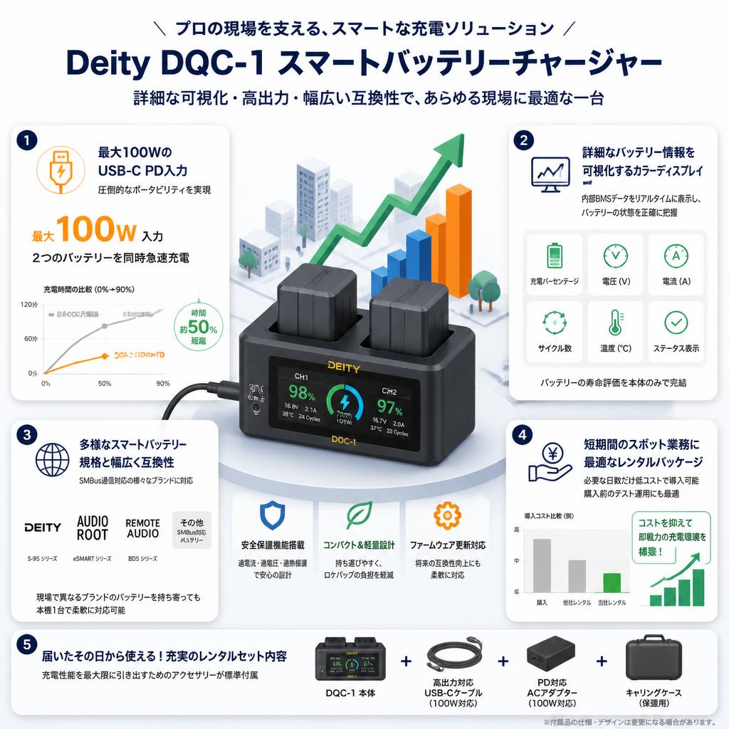 Deity Microphones DTS0287D67 Deity DQC-1 スマートバッテリーチャージャー セールスポイント