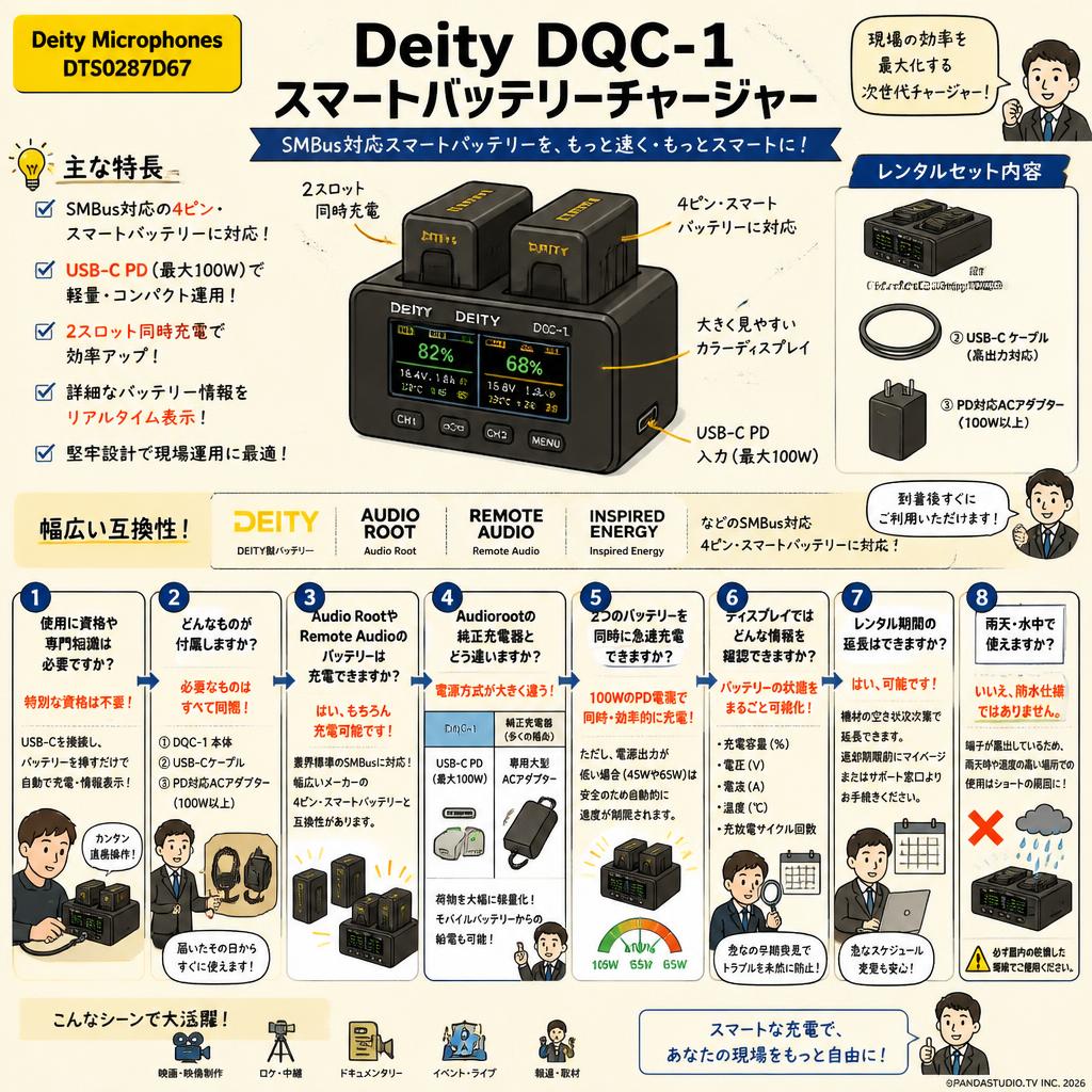 Deity Microphones DTS0287D67 Deity DQC-1 スマートバッテリーチャージャー FAQ（よくある質問と答え）