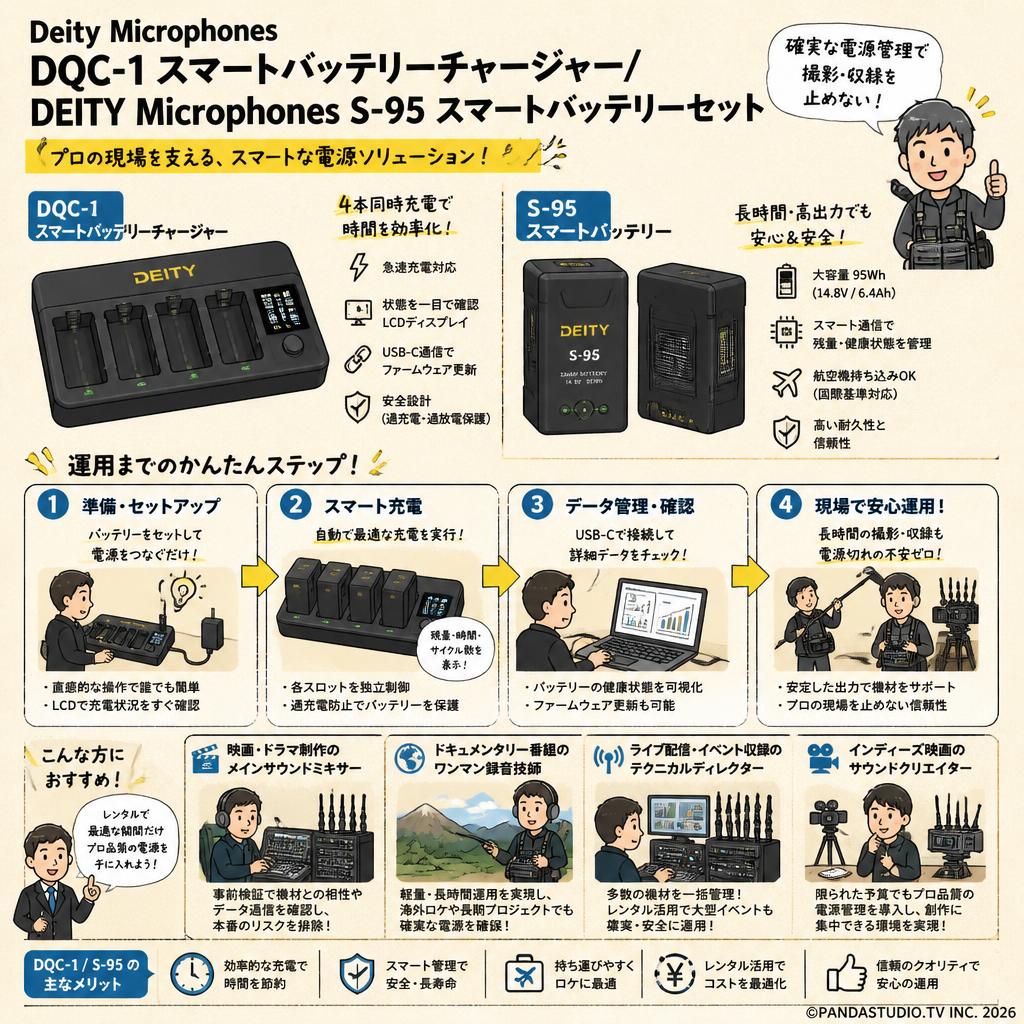 Deity Microphones DQC-1 スマートバッテリーチャージャー/ DEITY Microphones S-95 スマートバッテリーセット おもな対象のお客様